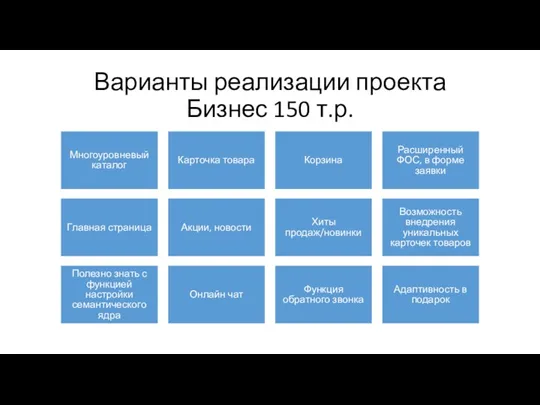 Варианты реализации проекта Бизнес 150 т.р. Многоуровневый каталог Карточка товара