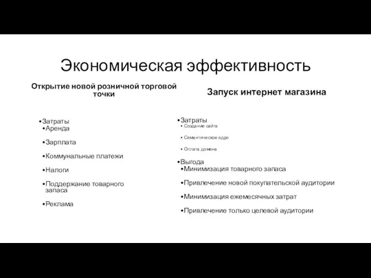 Экономическая эффективность Открытие новой розничной торговой точки Затраты Аренда Зарплата