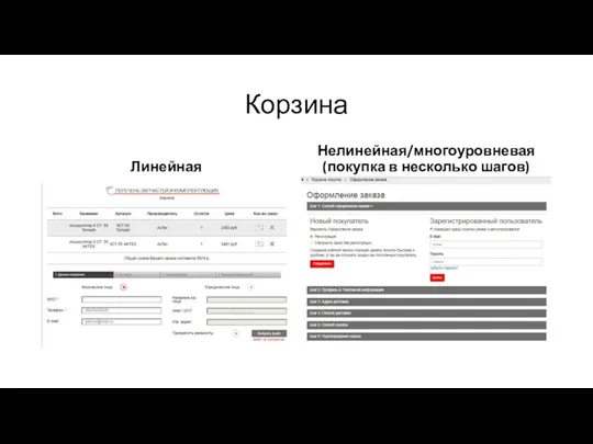 Корзина Линейная Нелинейная/многоуровневая (покупка в несколько шагов)