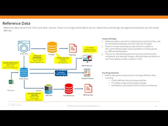 Enhanced Notes Package Fiserv Core Prologue Prime Server Viewpoint Reports