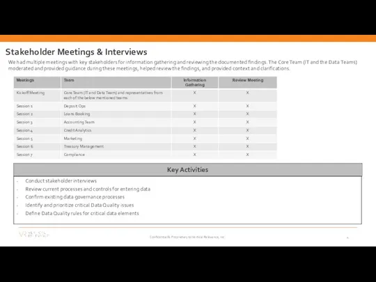 Key Activities Conduct stakeholder interviews Review current processes and controls