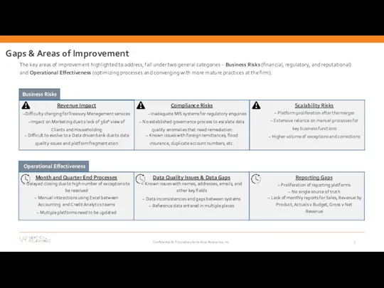 Gaps & Areas of Improvement The key areas of improvement