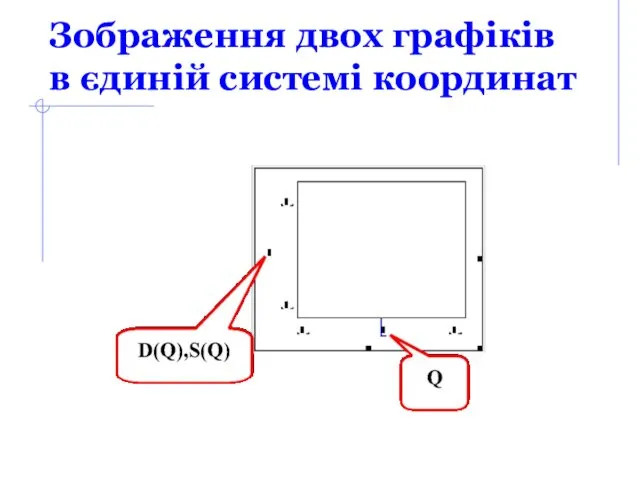 Зображення двох графіків в єдиній системі координат