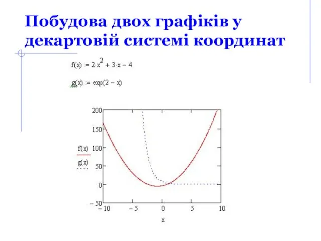 Побудова двох графіків у декартовій системі координат