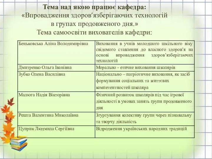 Тема над якою працює кафедра: «Впровадження здоров’язберігаючих технологій в групах продовженого дня.» Тема самоосвіти вихователів кафедри: