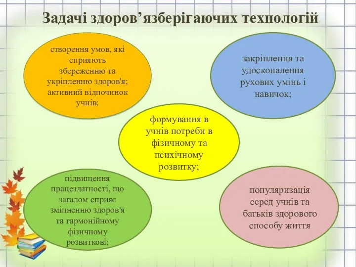 створення умов, які сприяють збереженню та укріпленню здоров'я; активний відпочинок