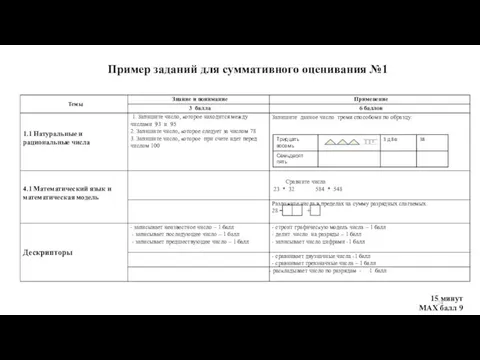 Пример заданий для суммативного оценивания №1 15 минут МАХ балл 9