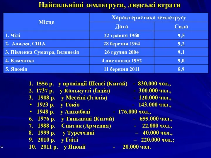 Найсильніші землетруси, людські втрати 1. 1556 р. у провінції Шенсі