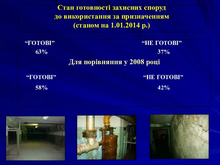 Стан готовності захисних споруд до використання за призначенням (станом на