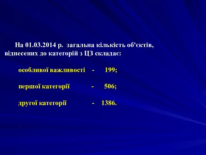 На 01.03.2014 р. загальна кількість об'єктів, віднесених до категорій з