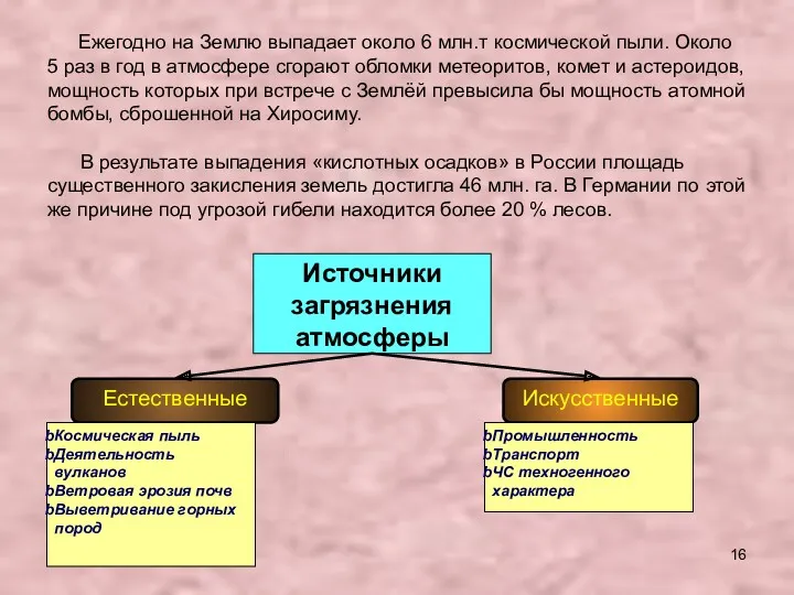 Ежегодно на Землю выпадает около 6 млн.т космической пыли. Около 5 раз в