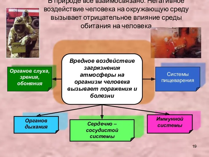 В природе всё взаимосвязано. Негативное воздействие человека на окружающую среду