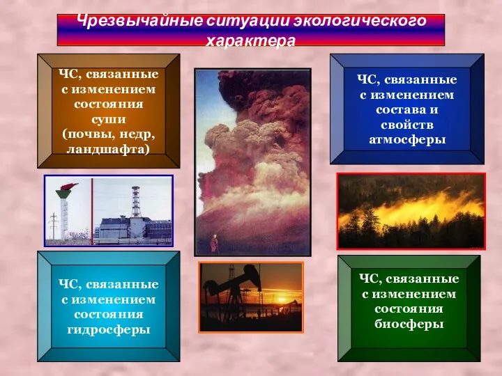 Чрезвычайные ситуации экологического характера ЧС, связанные с изменением состояния суши