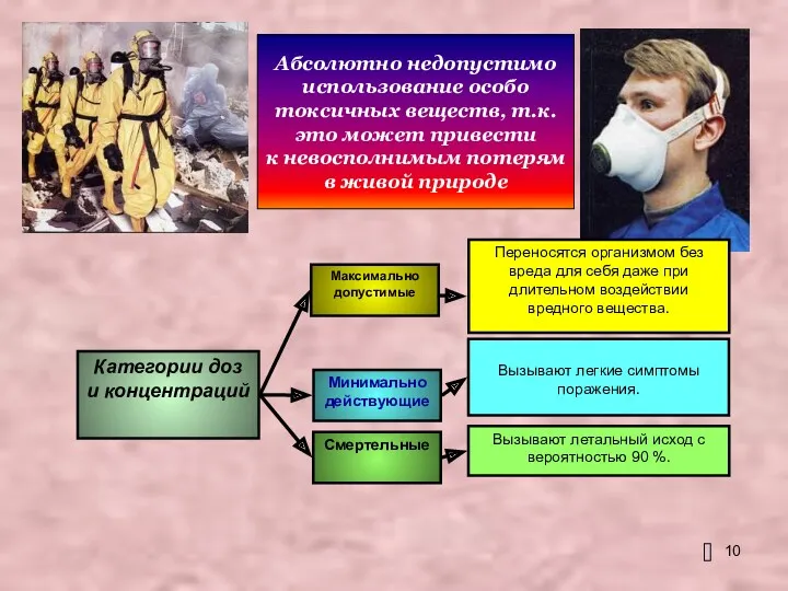 Переносятся организмом без вреда для себя даже при длительном воздействии вредного вещества. Вызывают