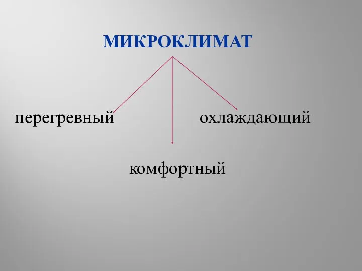 МИКРОКЛИМАТ перегревный охлаждающий комфортный