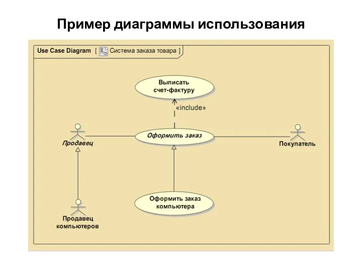 Пример диаграммы использования