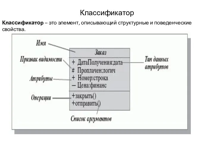 Классификатор Классификатор – это элемент, описывающий структурные и поведенческие свойства.