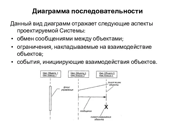 Диаграмма последовательности Данный вид диаграмм отражает следующие аспекты проектируемой Системы: обмен сообщениями между
