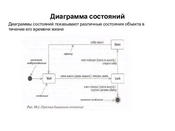 Диаграмма состояний Диаграммы состояний показывают различные состояния объекта в течение его времени жизни