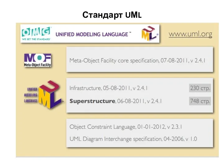 Стандарт UМL