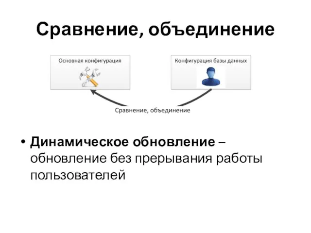 Сравнение, объединение Динамическое обновление – обновление без прерывания работы пользователей