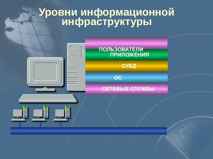 Уровни информационной инфраструктуры