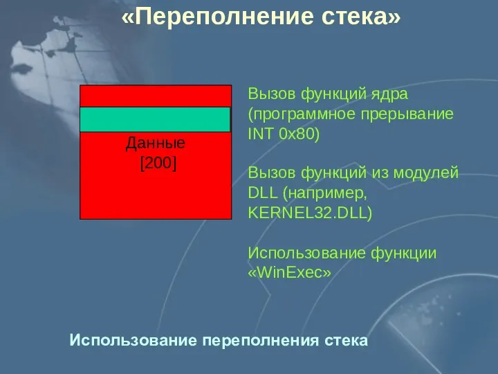 Данные [200] «Переполнение стека» Вызов функций ядра (программное прерывание INT