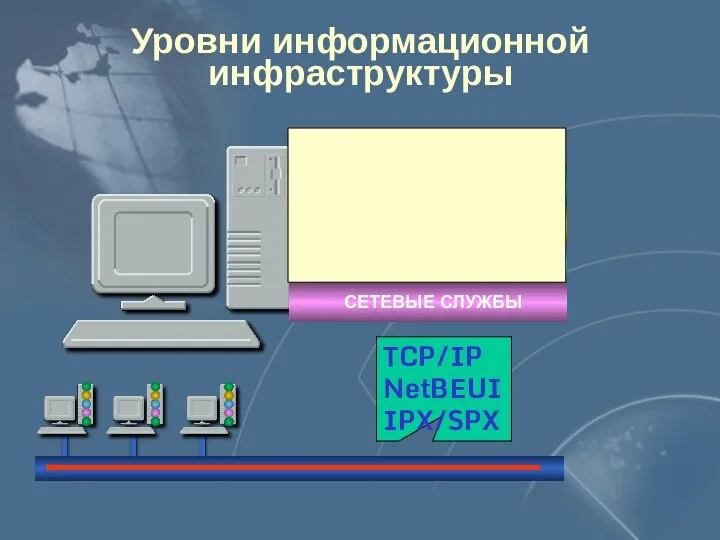 Уровни информационной инфраструктуры TCP/IP NetBEUI IPX/SPX