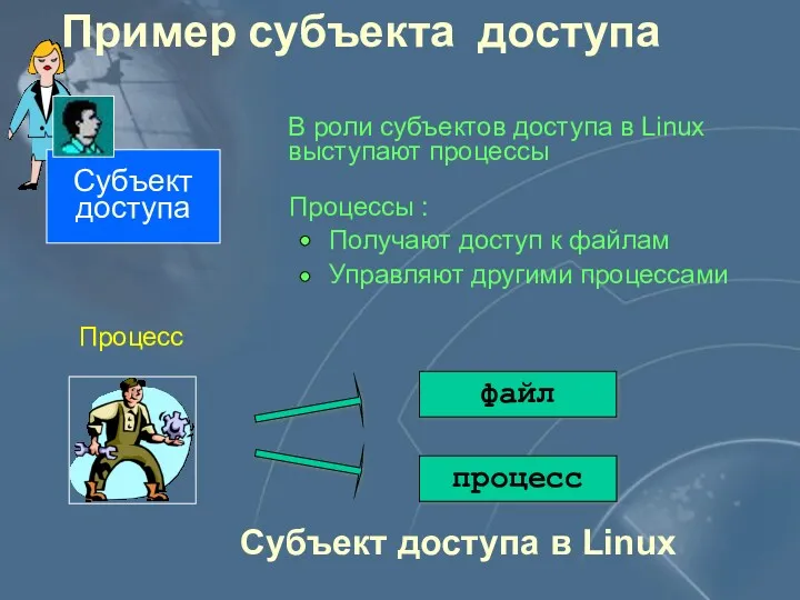 Субъект доступа Процесс Субъект доступа в Linux В роли субъектов
