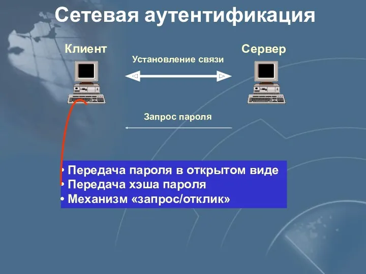 Сетевая аутентификация Передача пароля в открытом виде Передача хэша пароля