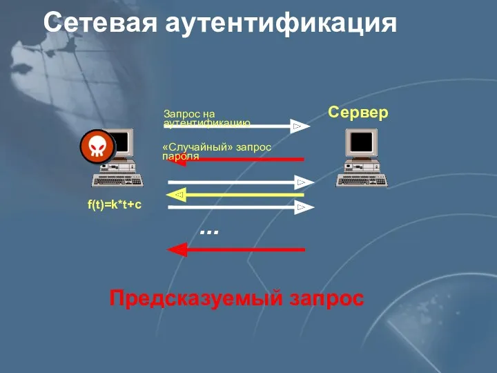 Сетевая аутентификация Предсказуемый запрос f(t)=k*t+c Сервер Запрос на аутентификацию «Случайный» запрос пароля …