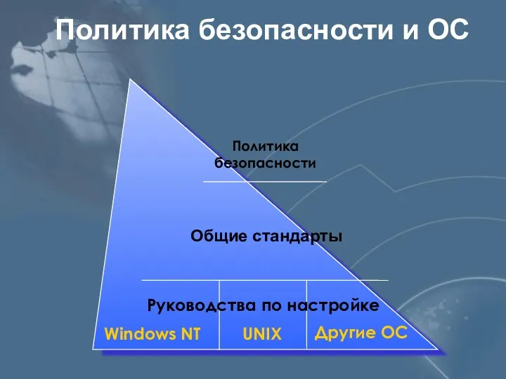 Политика безопасности и ОС Политика безопасности Другие ОС UNIX Windows NT Общие стандарты Руководства по настройке