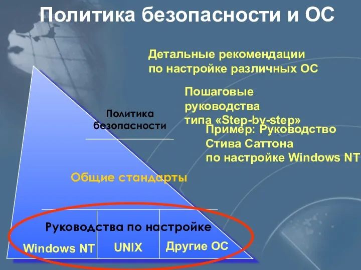 Политика безопасности и ОС Политика безопасности Другие ОС UNIX Windows