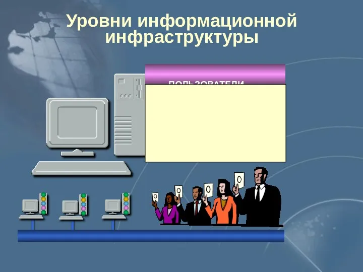 Уровни информационной инфраструктуры