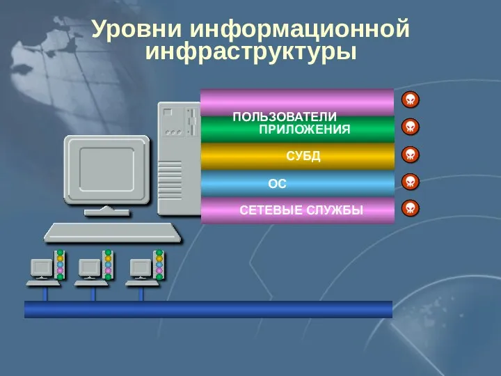 Уровни информационной инфраструктуры