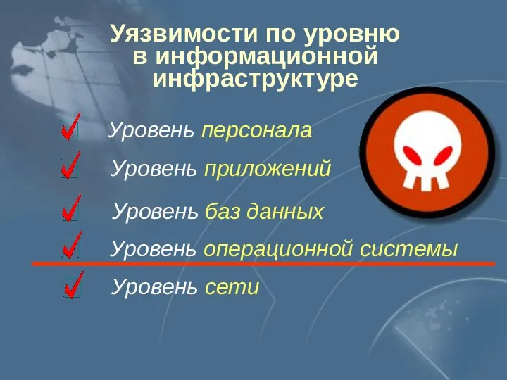 Уязвимости по уровню в информационной инфраструктуре Уровень сети Уровень операционной