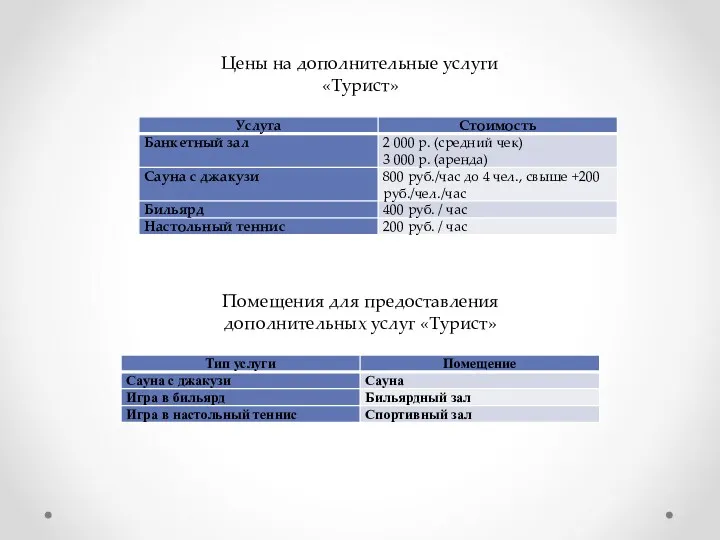 Цены на дополнительные услуги «Турист» Помещения для предоставления дополнительных услуг «Турист»