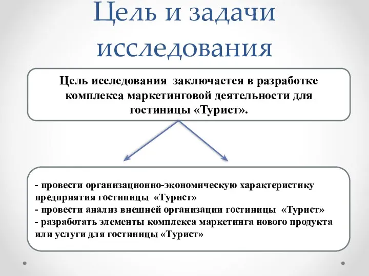 Цель и задачи исследования Цель исследования заключается в разработке комплекса