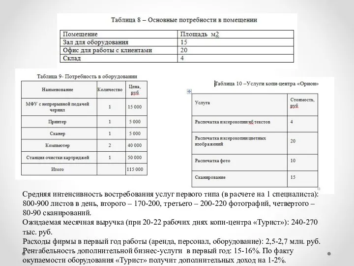 Средняя интенсивность востребования услуг первого типа (в расчете на 1