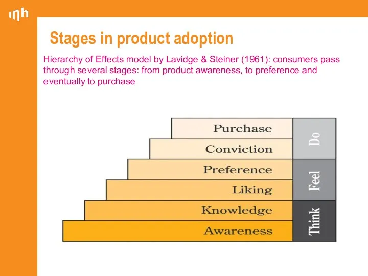 Stages in product adoption Hierarchy of Effects model by Lavidge
