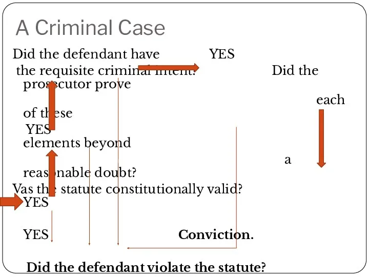 A Criminal Case Did the defendant have YES the requisite