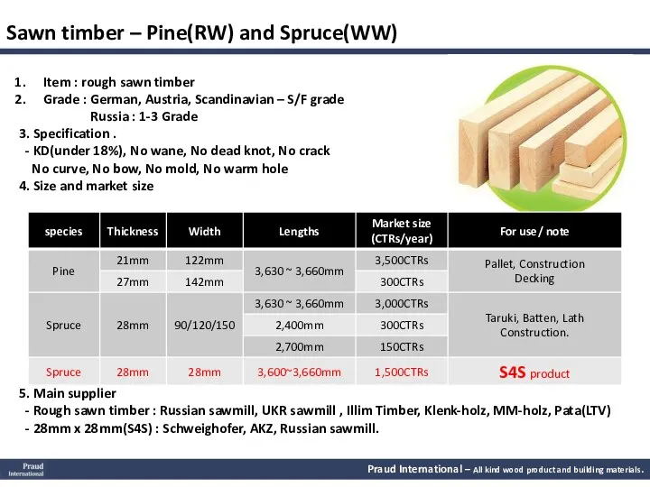 Praud International – All kind wood product and building materials. Sawn timber –