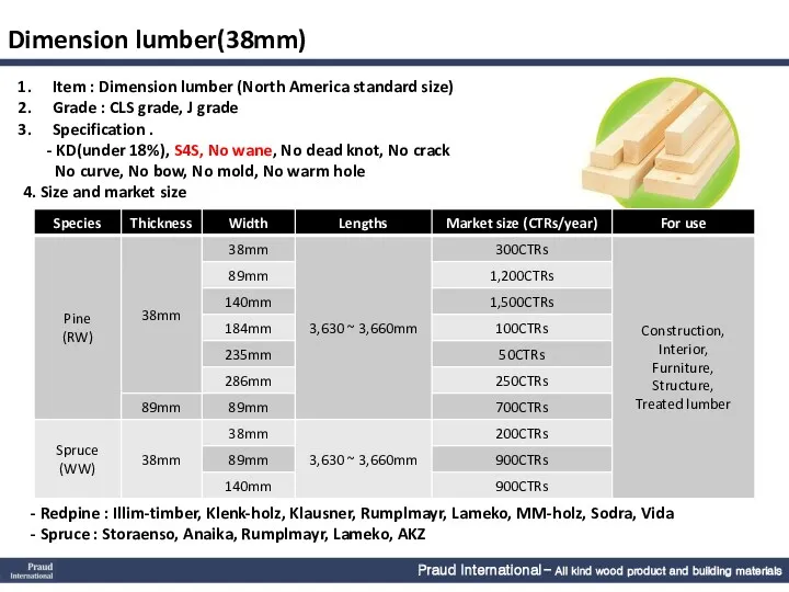 Praud International – All kind wood product and building materials. Dimension lumber(38mm) Item