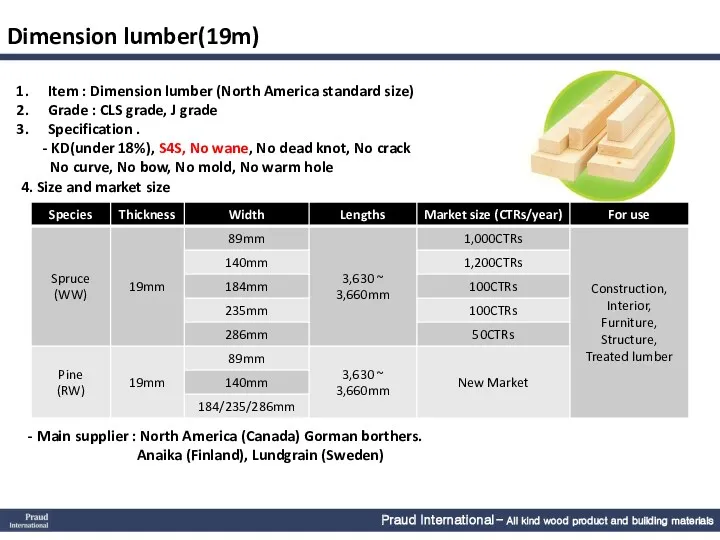 Praud International – All kind wood product and building materials. Dimension lumber(19m) Item