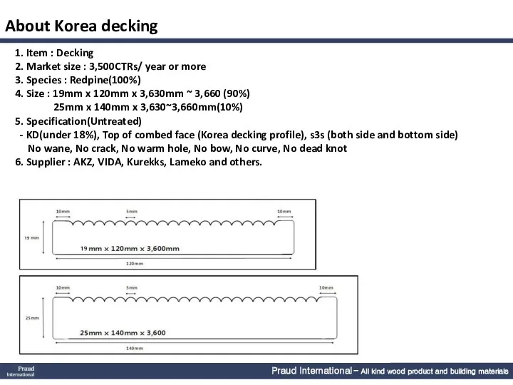 Praud International – All kind wood product and building materials. About Korea decking