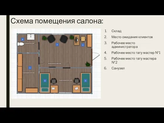 Схема помещения салона: Склад Место ожидания клиентов Рабочее место администратора