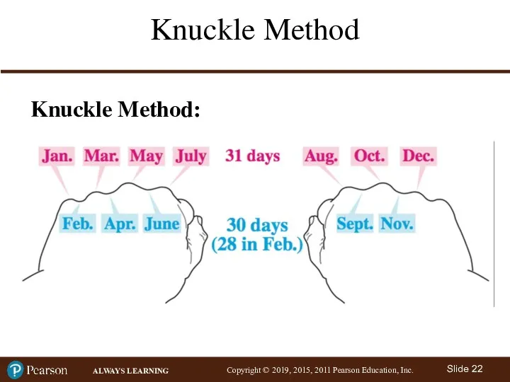 Knuckle Method Knuckle Method: