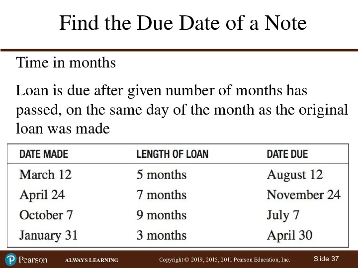 Find the Due Date of a Note Time in months