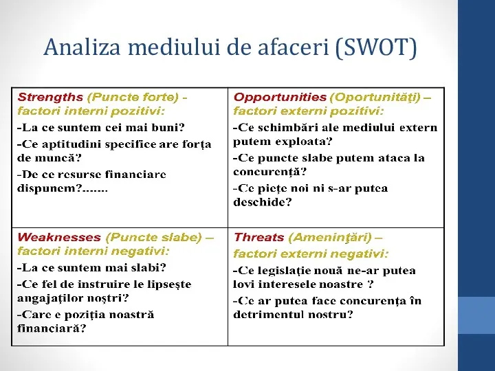 Analiza mediului de afaceri (SWOT)