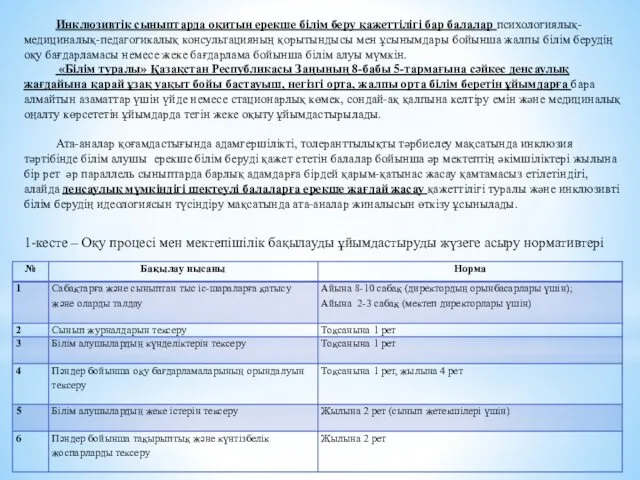 Инклюзивтік сыныптарда оқитын ерекше білім беру қажеттілігі бар балалар психологиялық-медициналық-педагогикалық